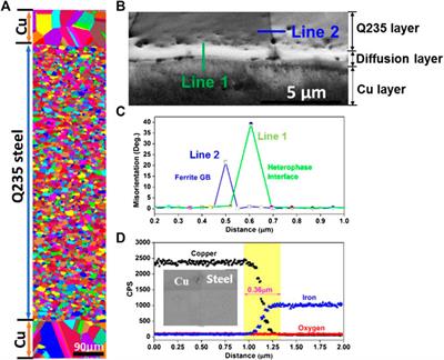 Strain Hardening Behavior of Laminate Structure With Stable bcc/fcc Bimetal Interfaces